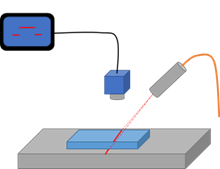 simple graphic illustration of a machine vision setup with a laser, camera, monitor and an object being scanned