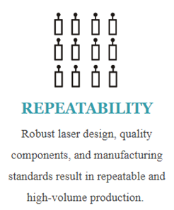 simple clipart and text describing the repeatability of QLI's products