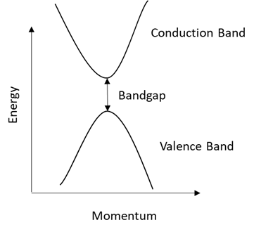 GaN laser diodes, energy over momentum bandgap infographic